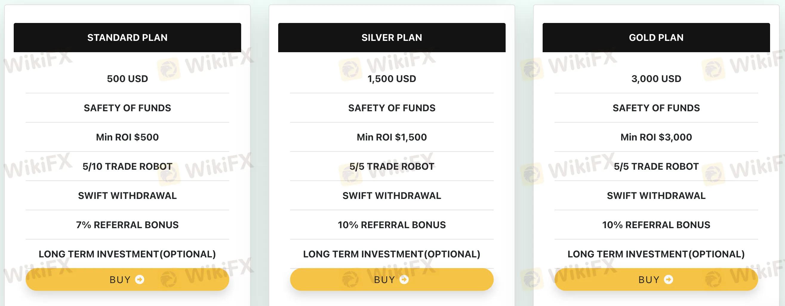 Investment plan comparison