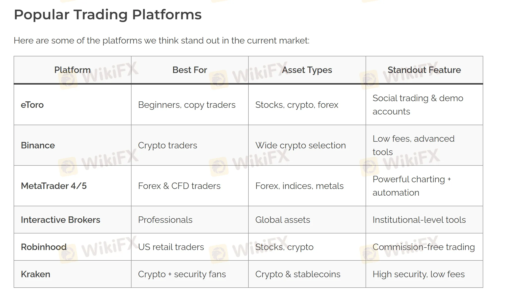 Trading Platform