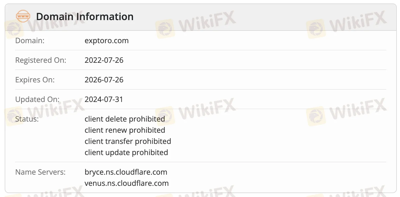 Domain information Domain information
