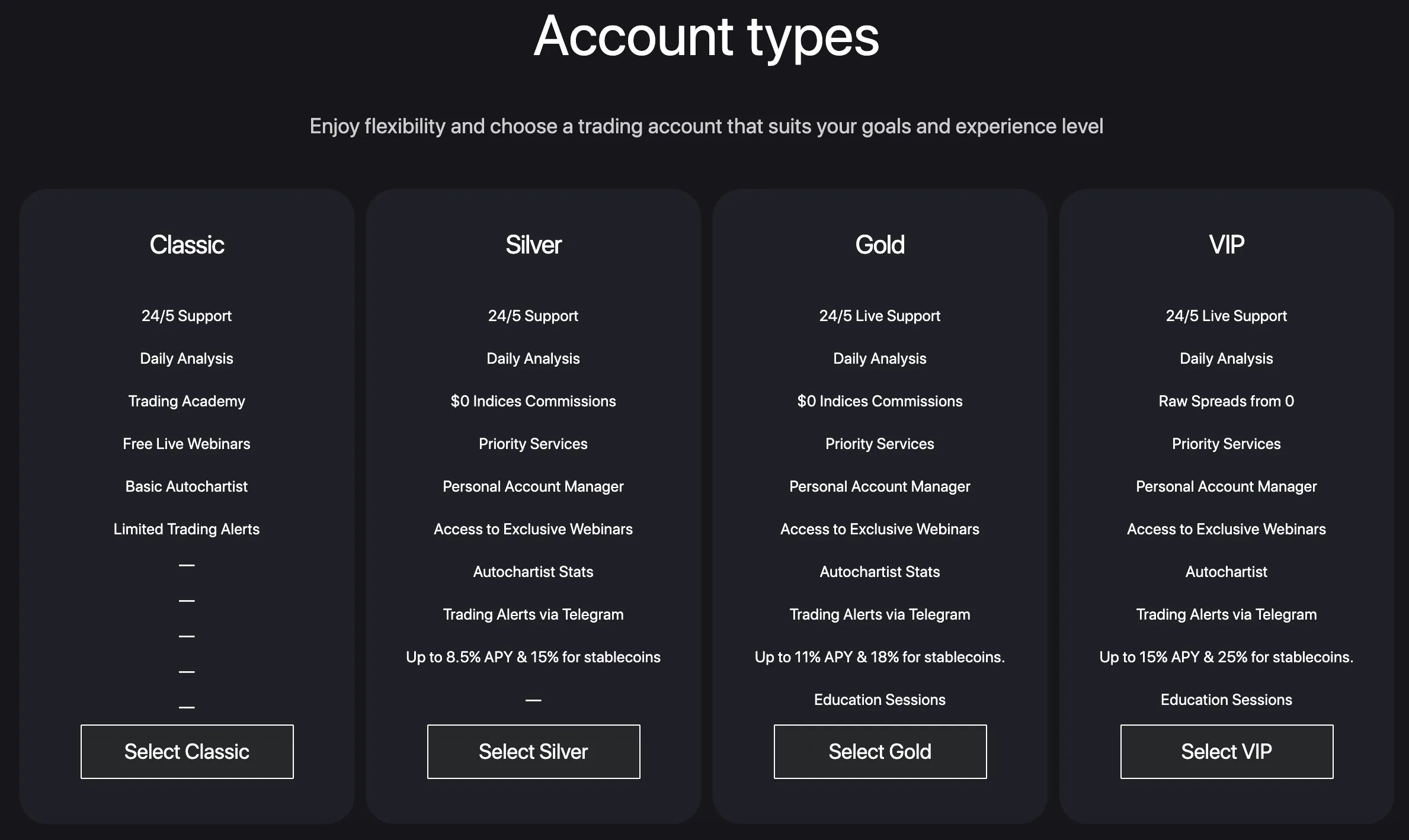 Account comparison Account comparison