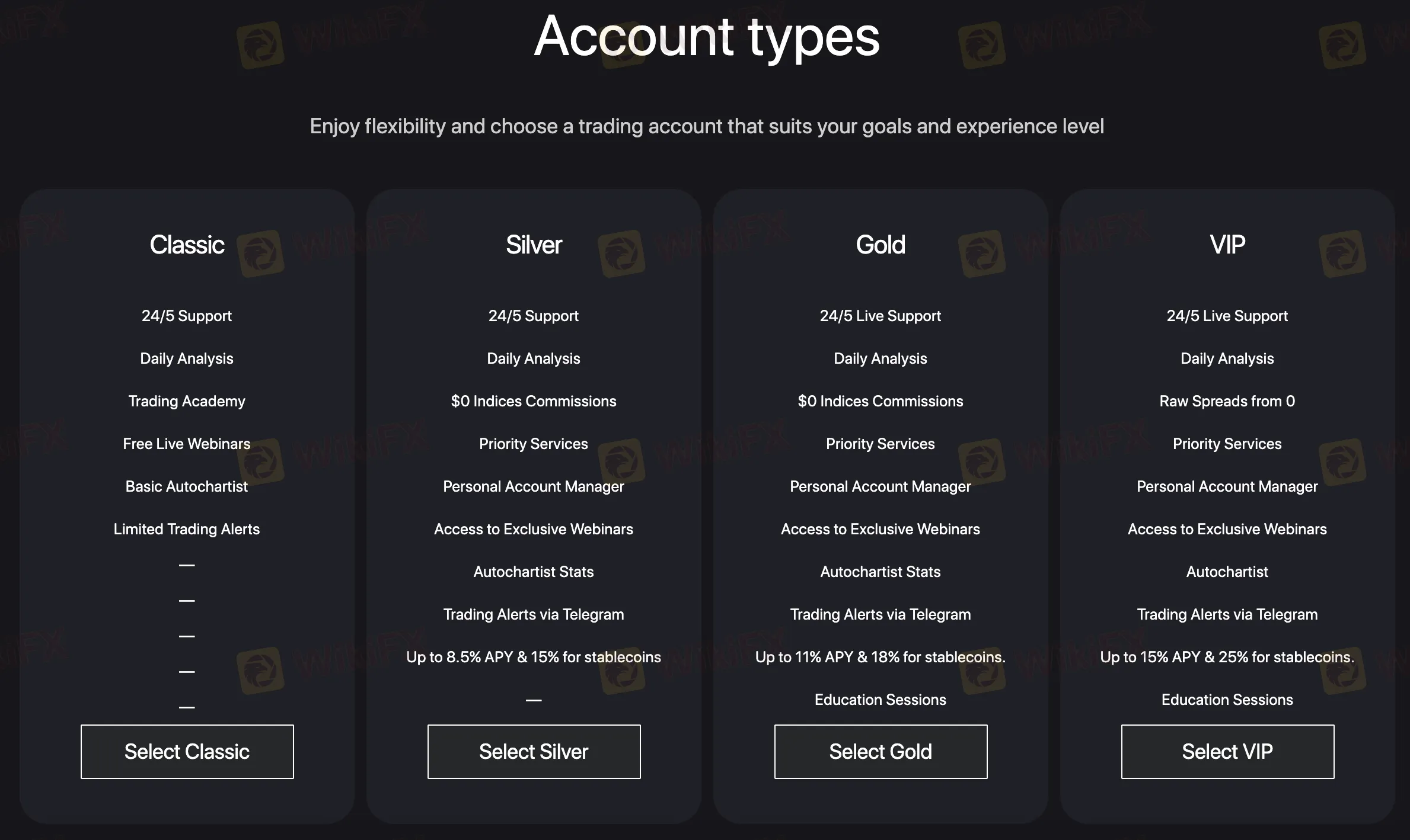 Account comparison Account comparison