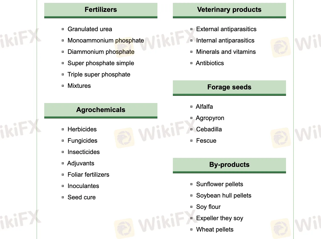 Products and Services