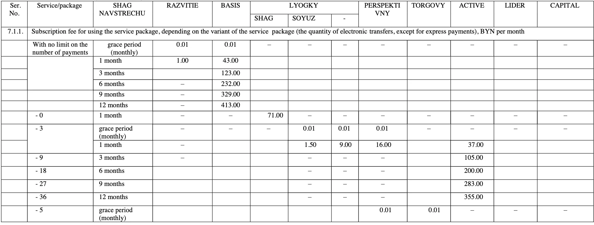 Belarusbank Fees