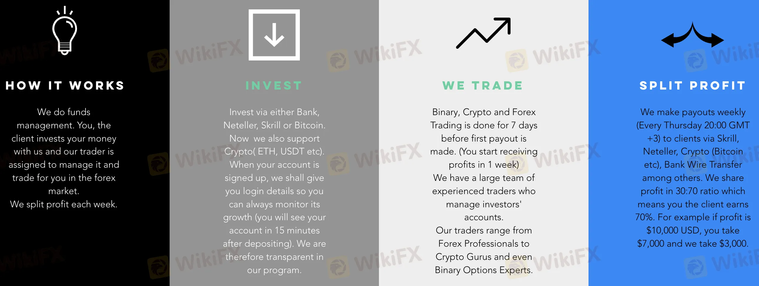 What Can I Trade on Daysky Trading Lab LTD?