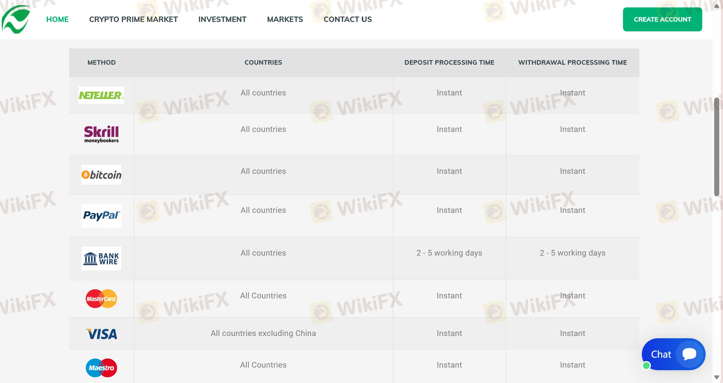 Deposit and Withdrawal