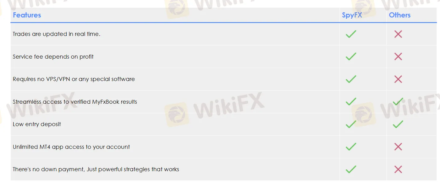 Deposit and Withdrawal