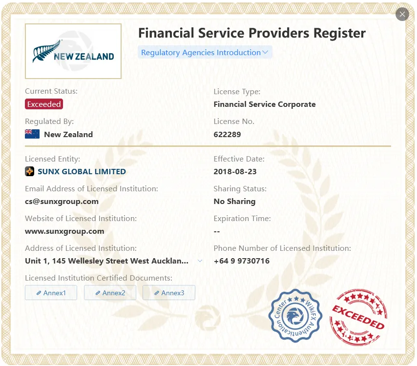 Exceeded FSPR license