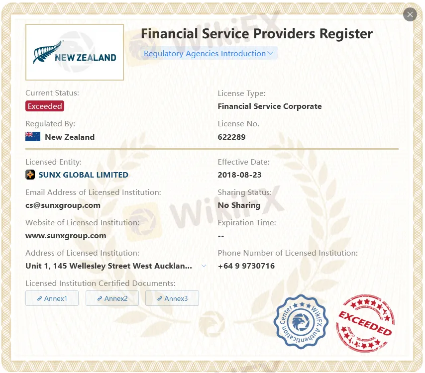 Licence FSPR dépassée