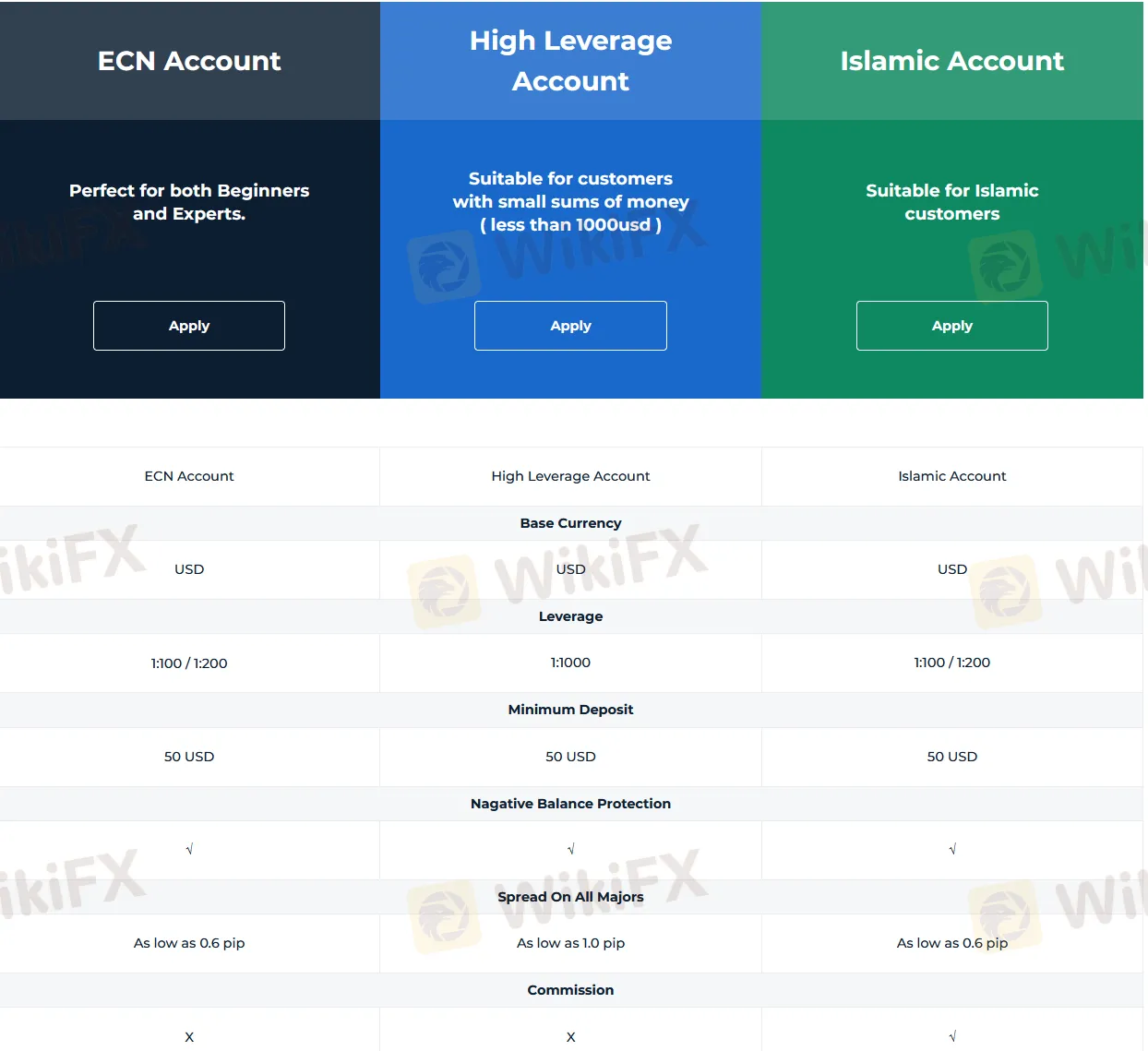 Account Type