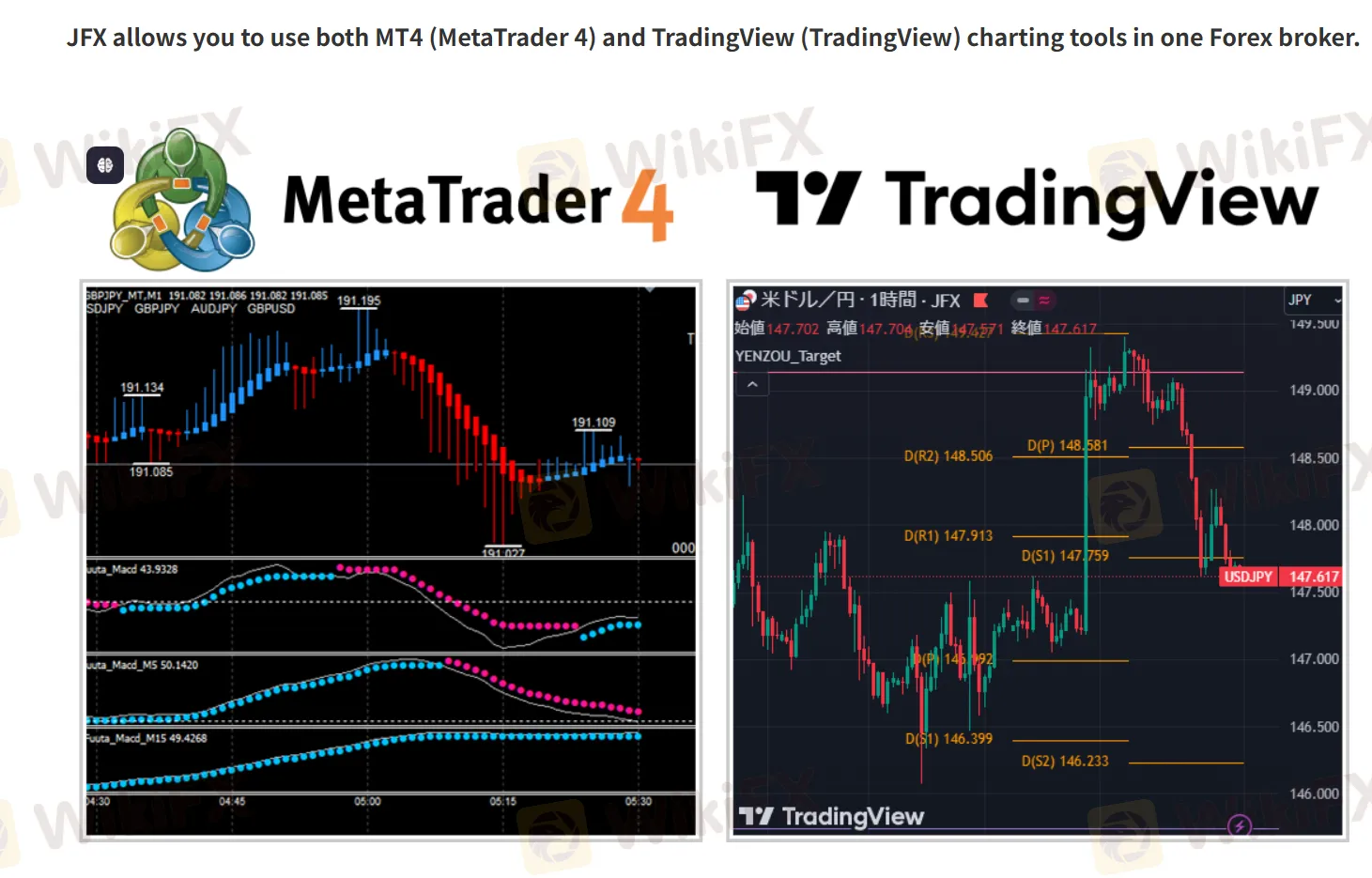 Trading Platform