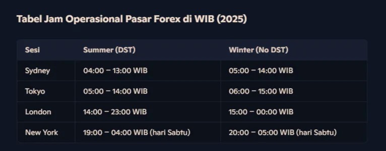jam-operasional-pasar-forex-2025-regional-sydney-tokyo-london-new-york.png jam-operasional-pasar-forex-2025-regional-sydney-tokyo-london-new-york.png