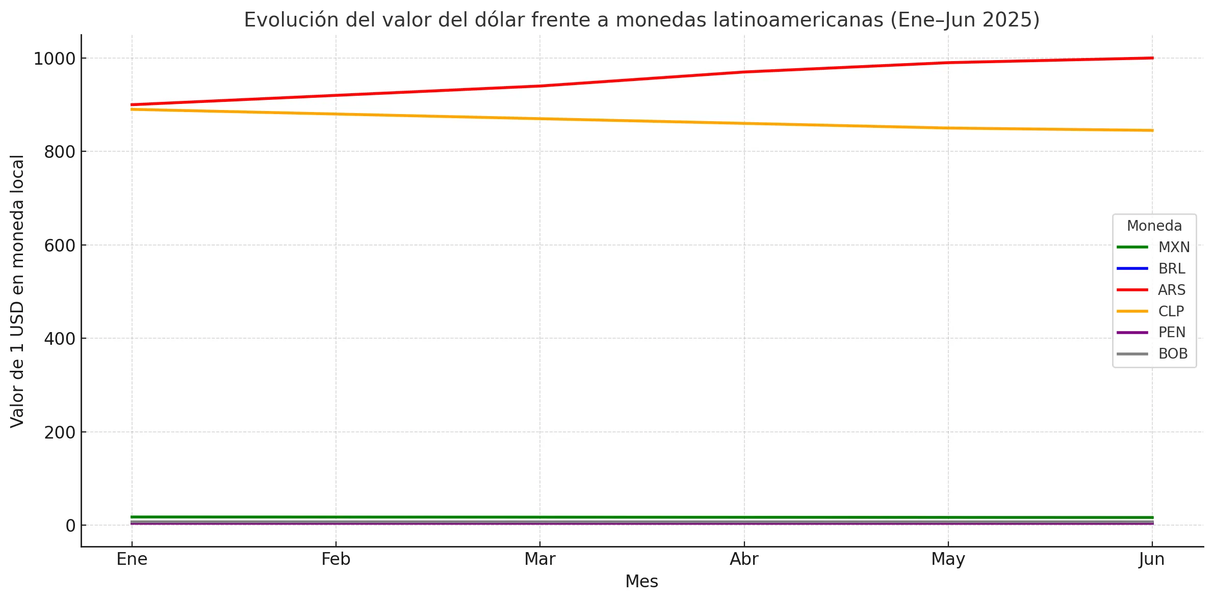 Dolar Dolar