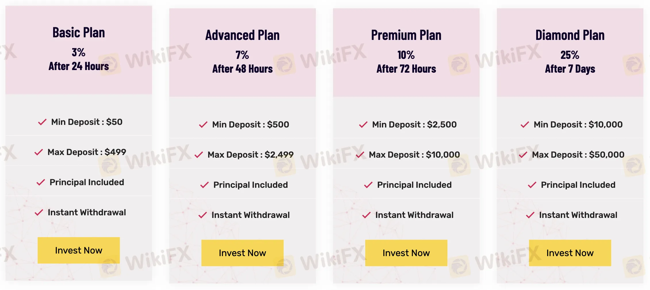 Investment plan comparison
