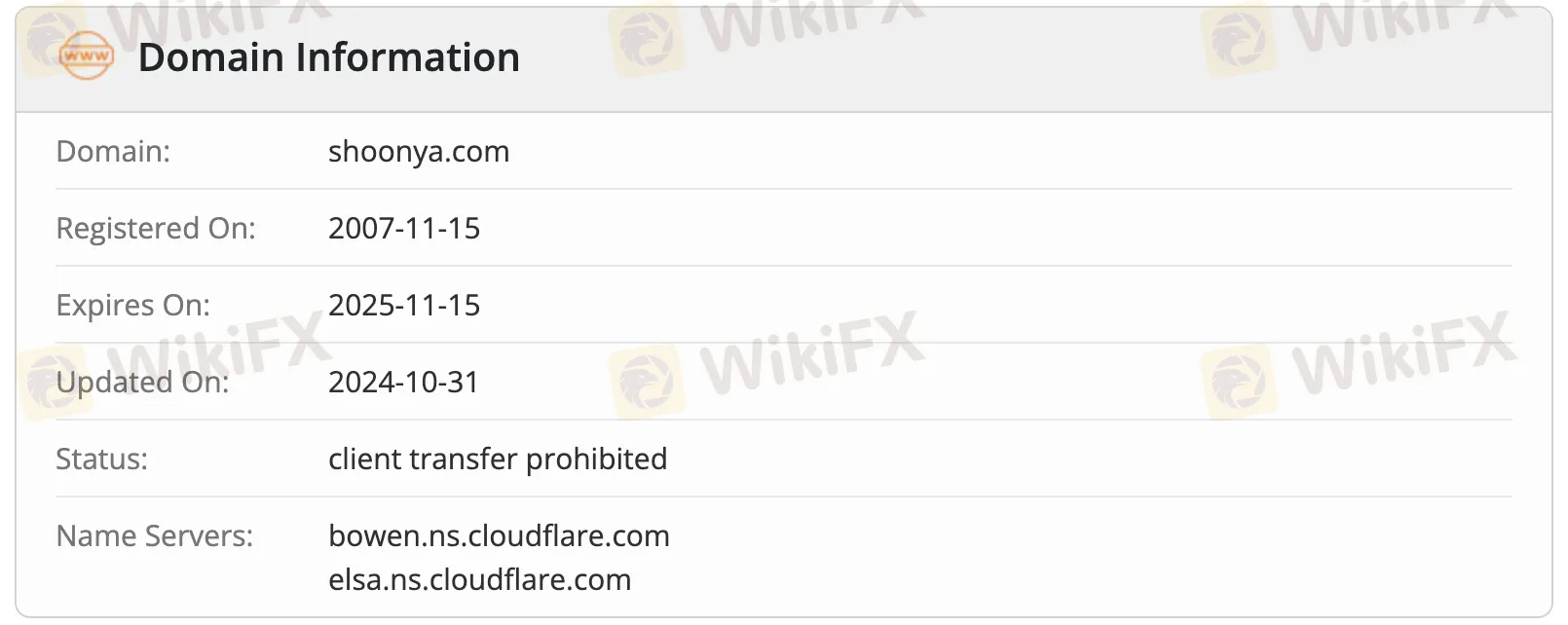 Domain information