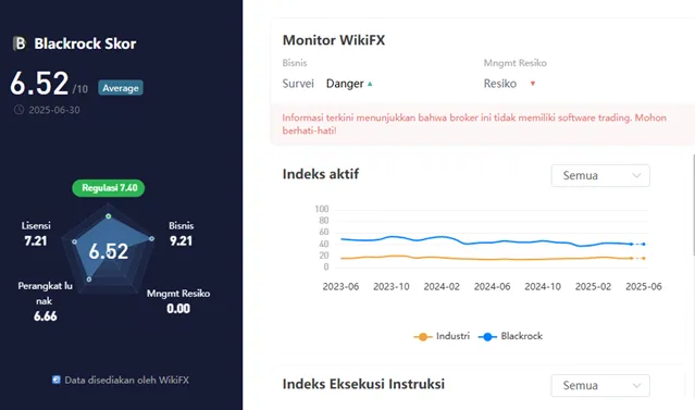 wikiscore-2025-platform-keuangan-multinasional-blackrock-inc.png