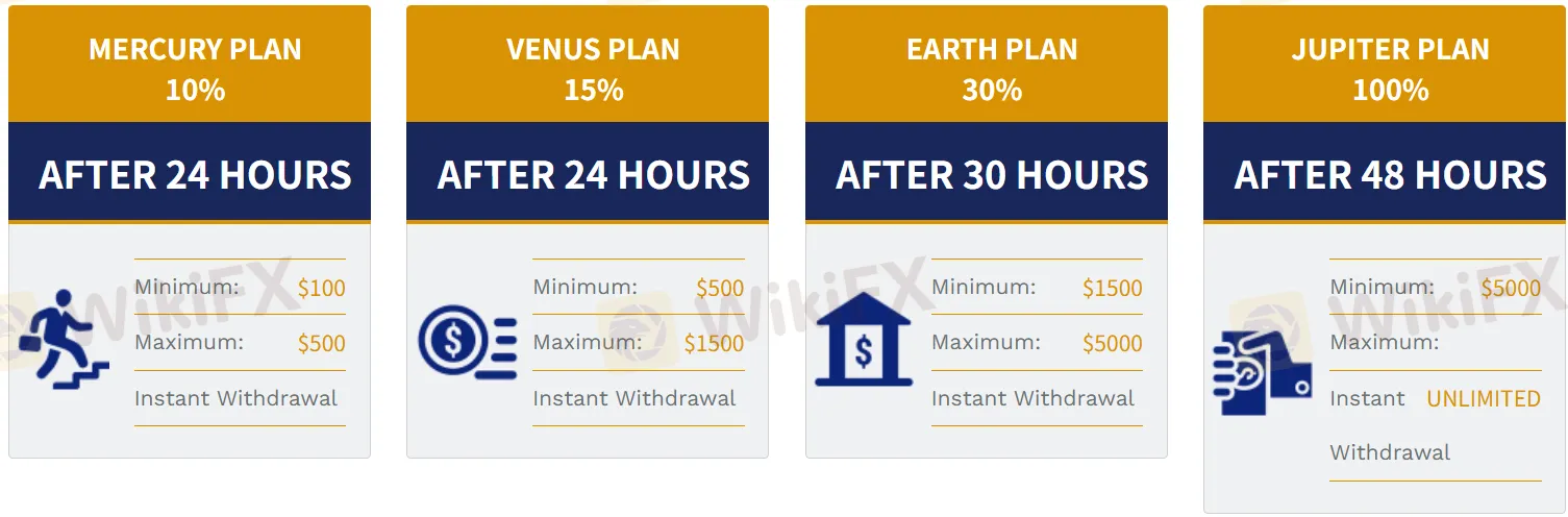 Investment plan comparison