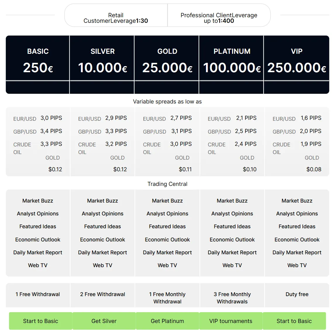 Account comparison