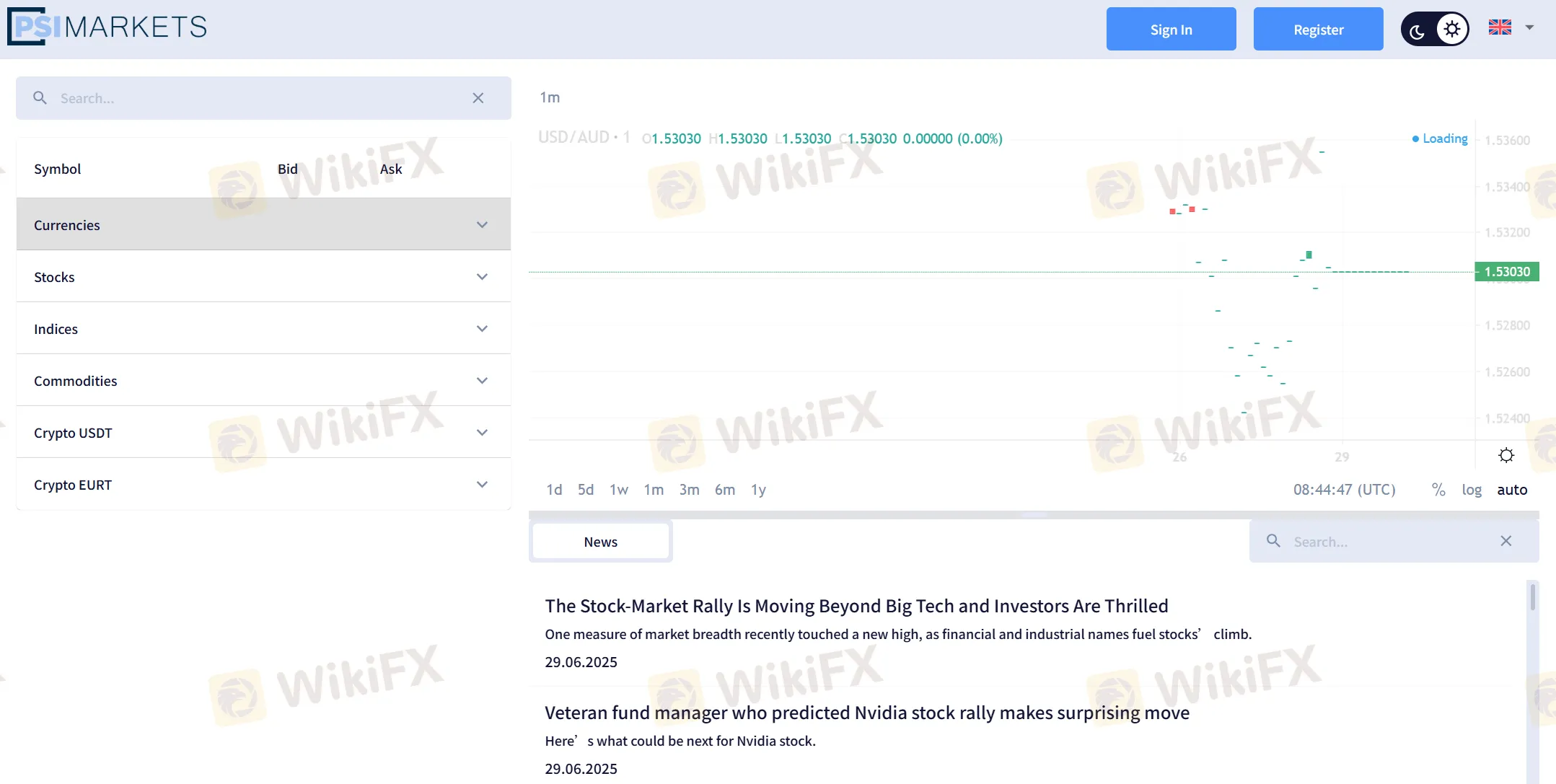 Proprietary platform