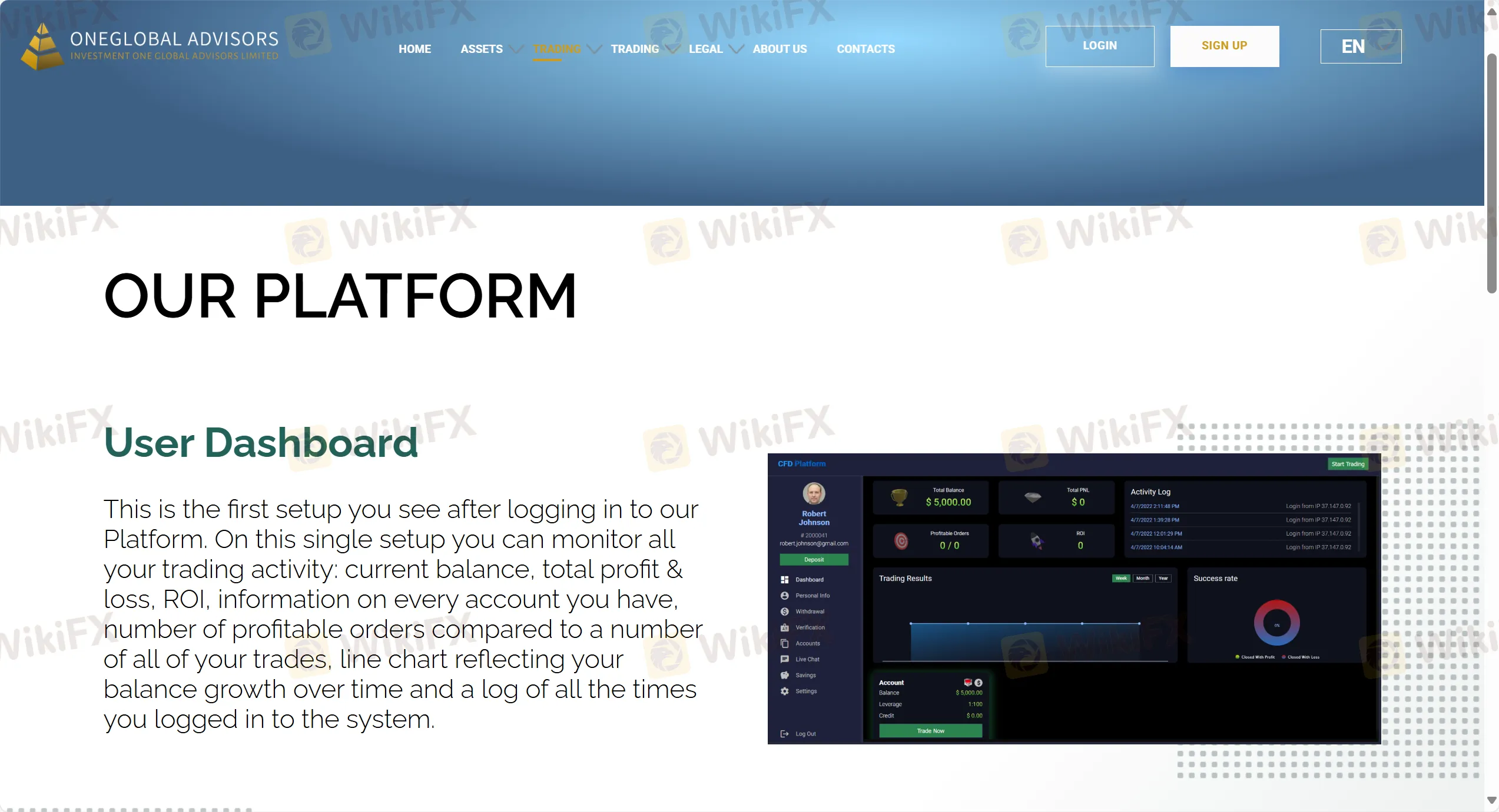 CFD Platform