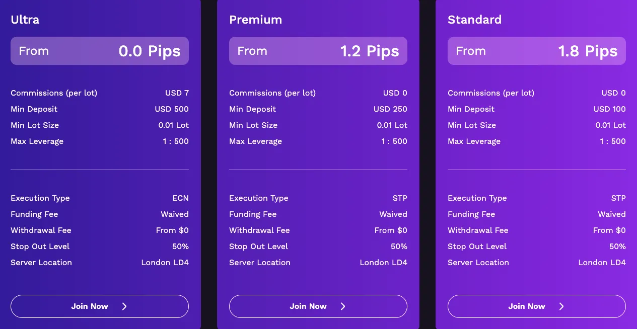 Account Types