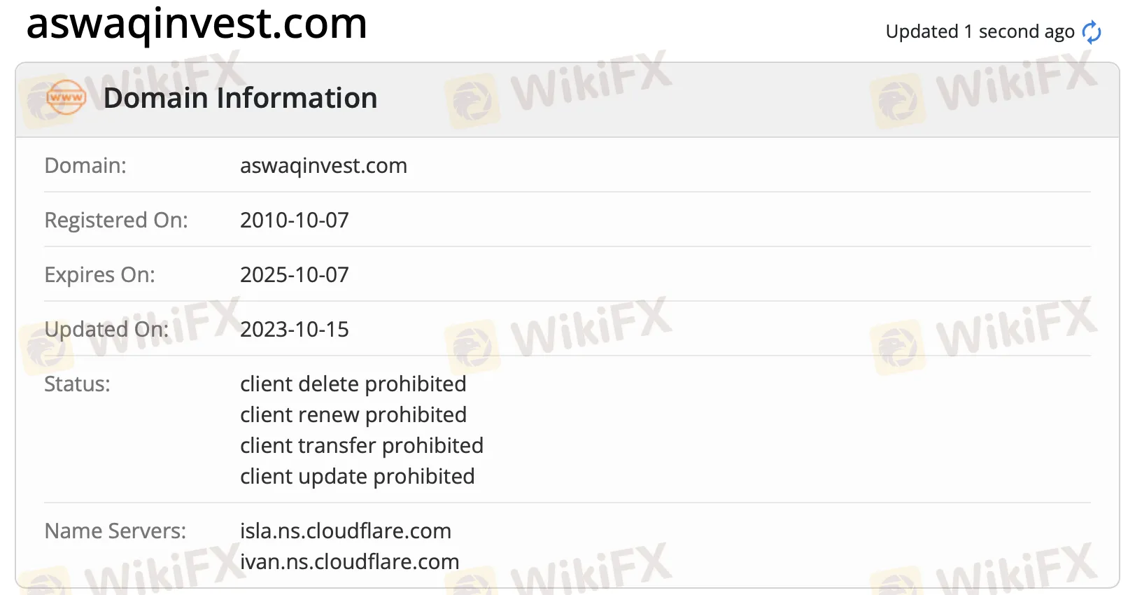 Domain information