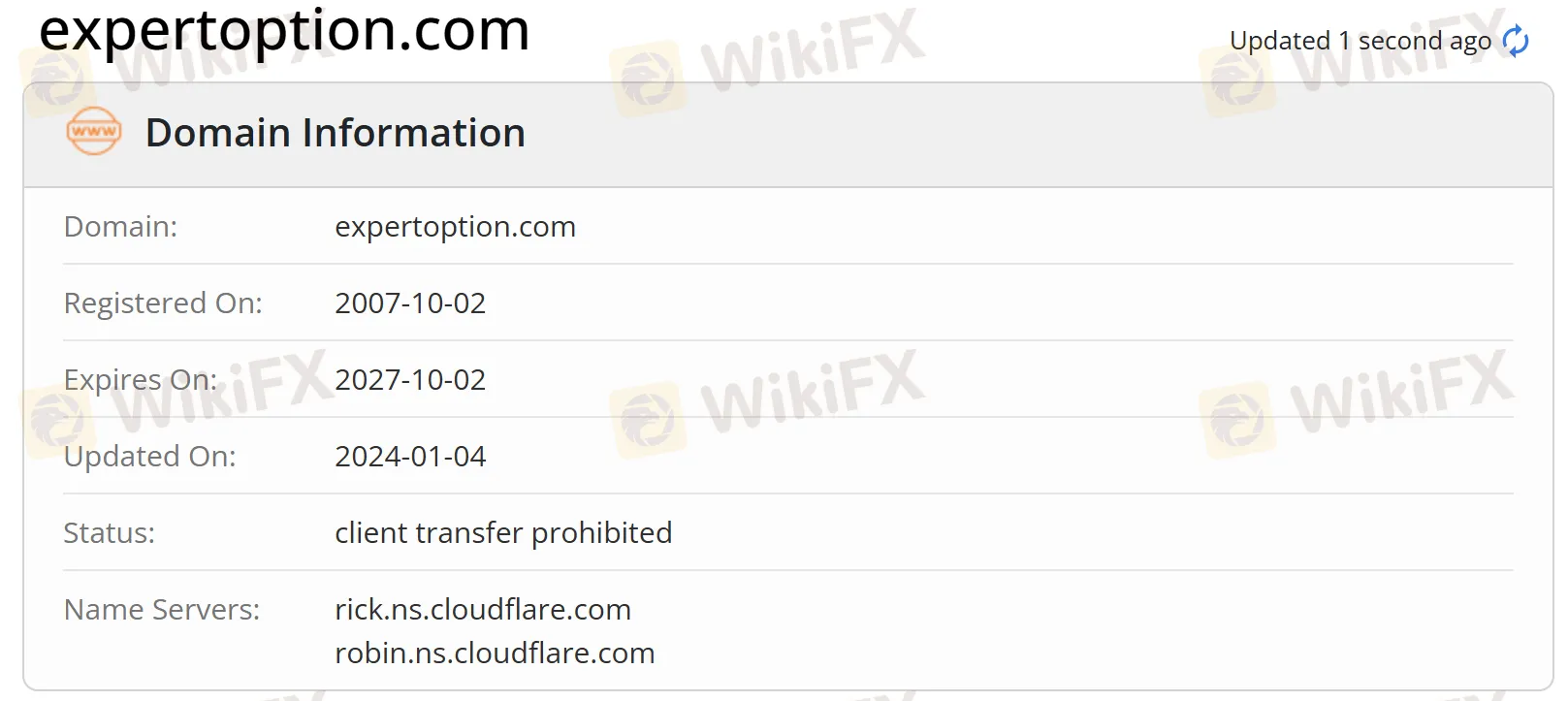 Domain information