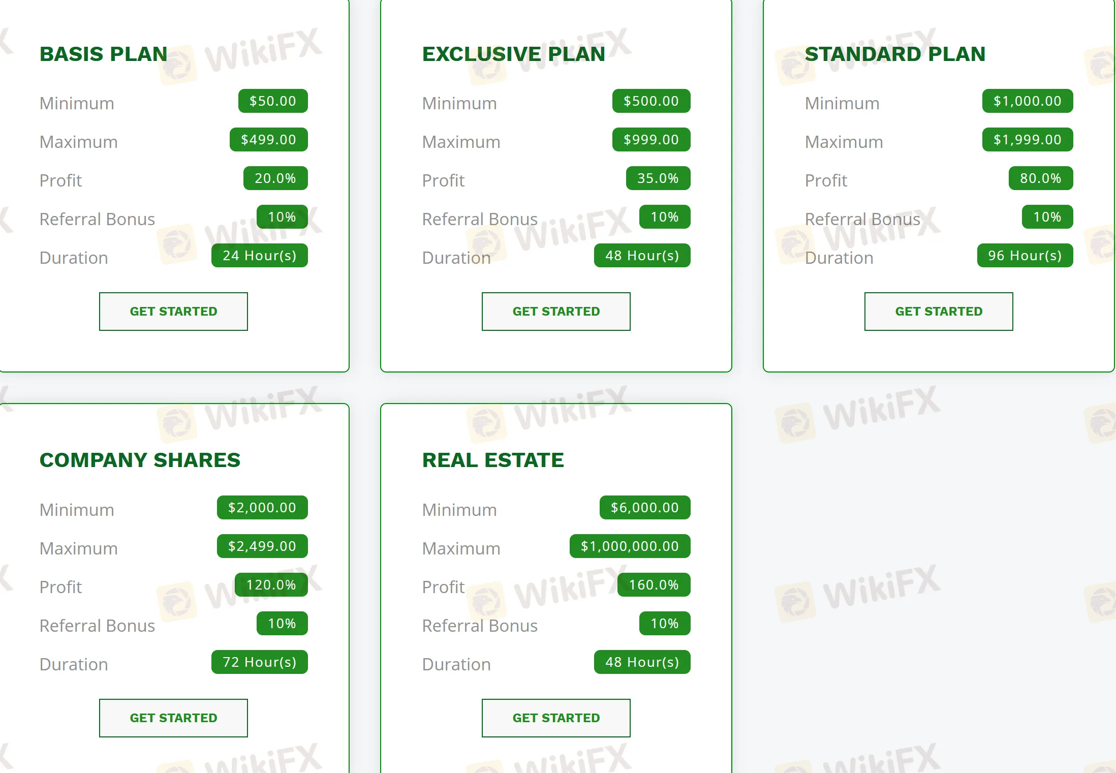 Investment plan comparison