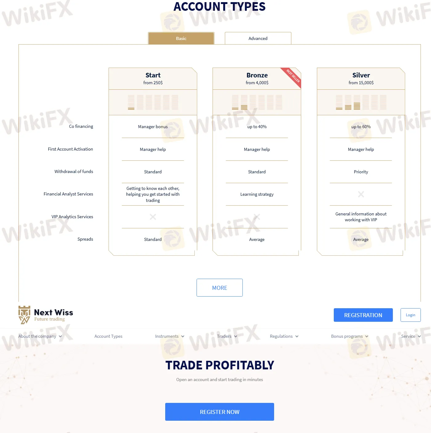 Account comparison
