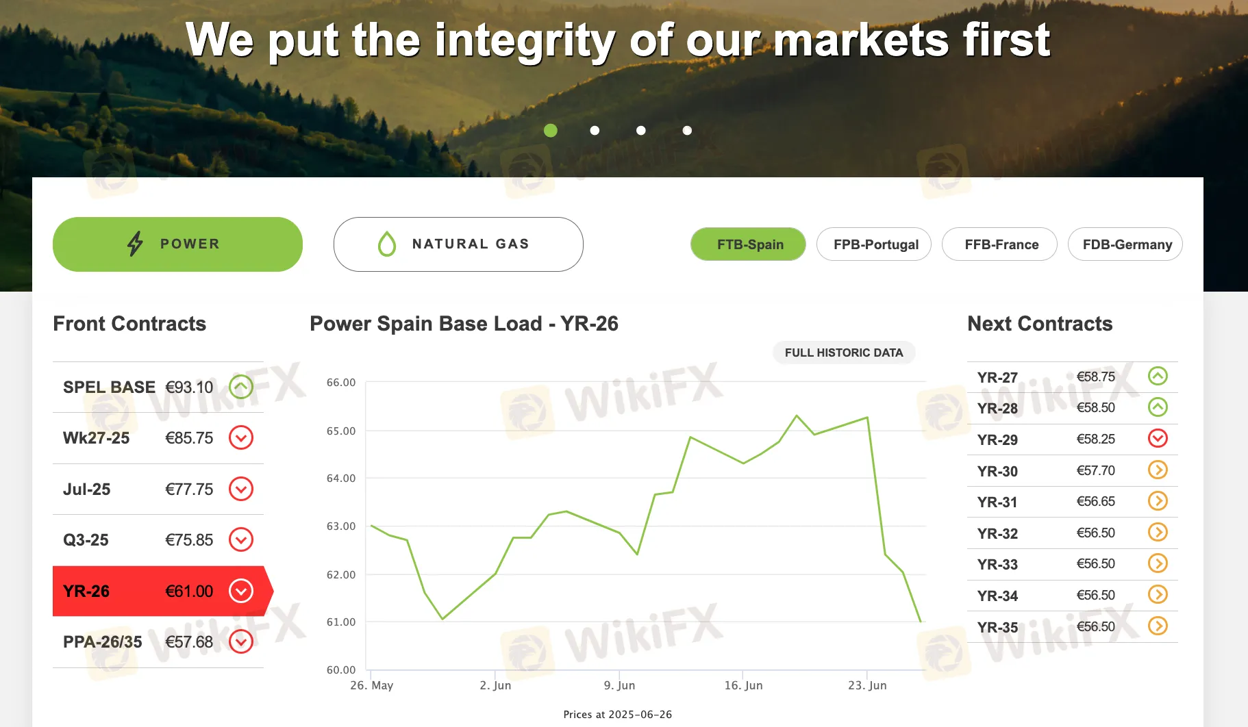 What Can I Trade on OMIP?
