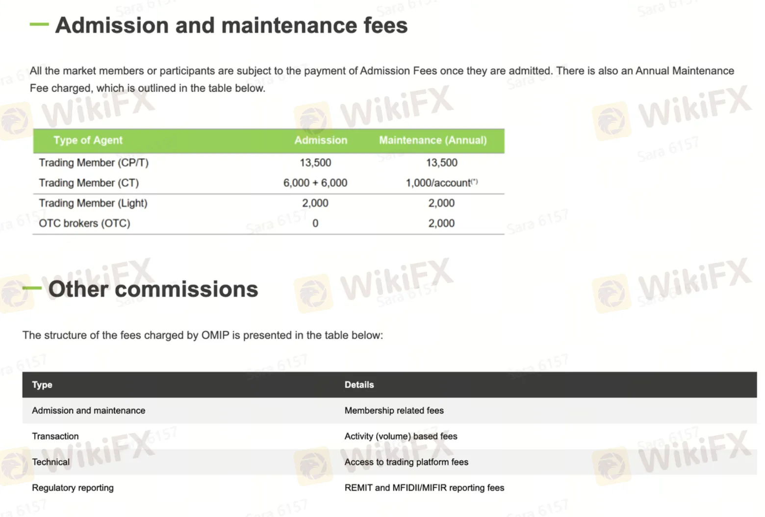 OMIP Fees