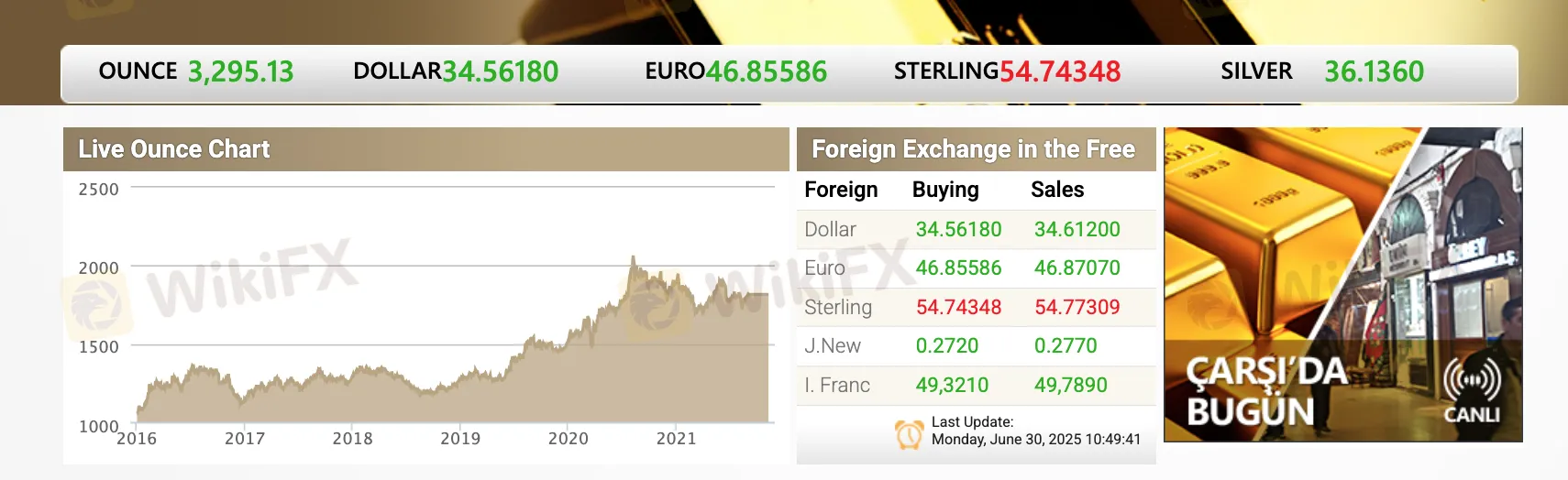 What Can I Trade on OZBEY ALTIN?