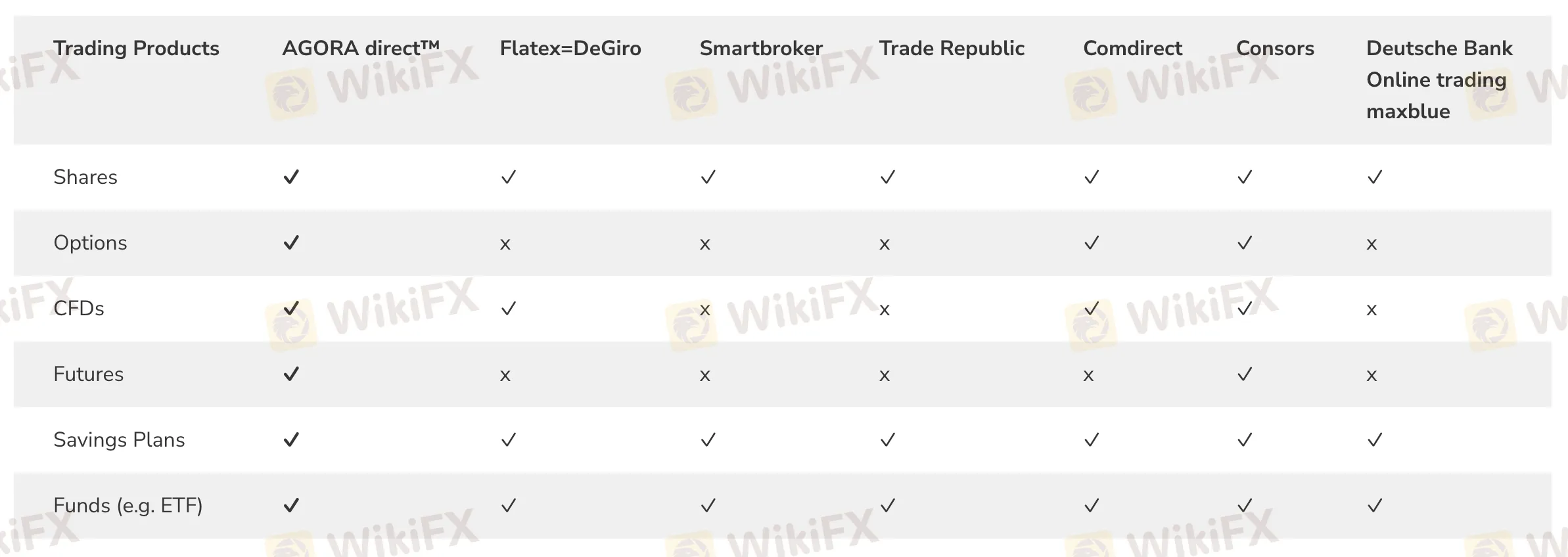 What Can I Trade on AGORA direct?