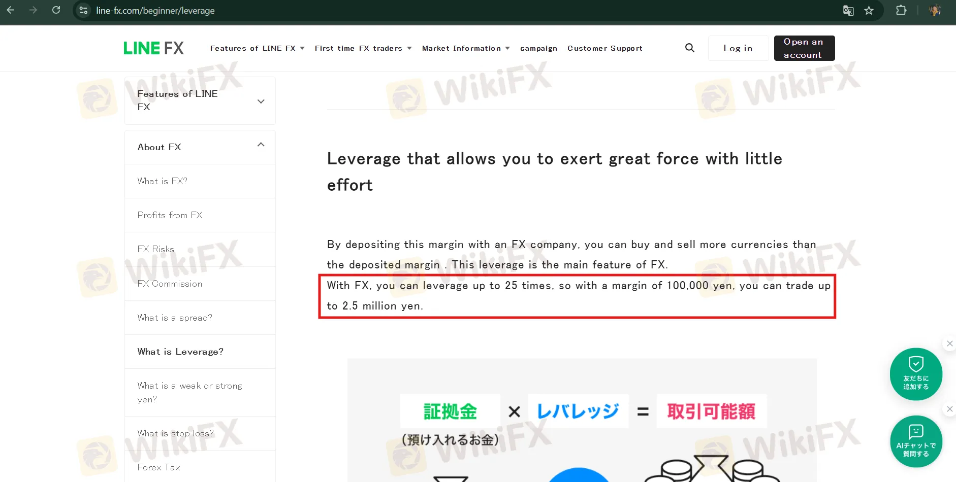 Leverage