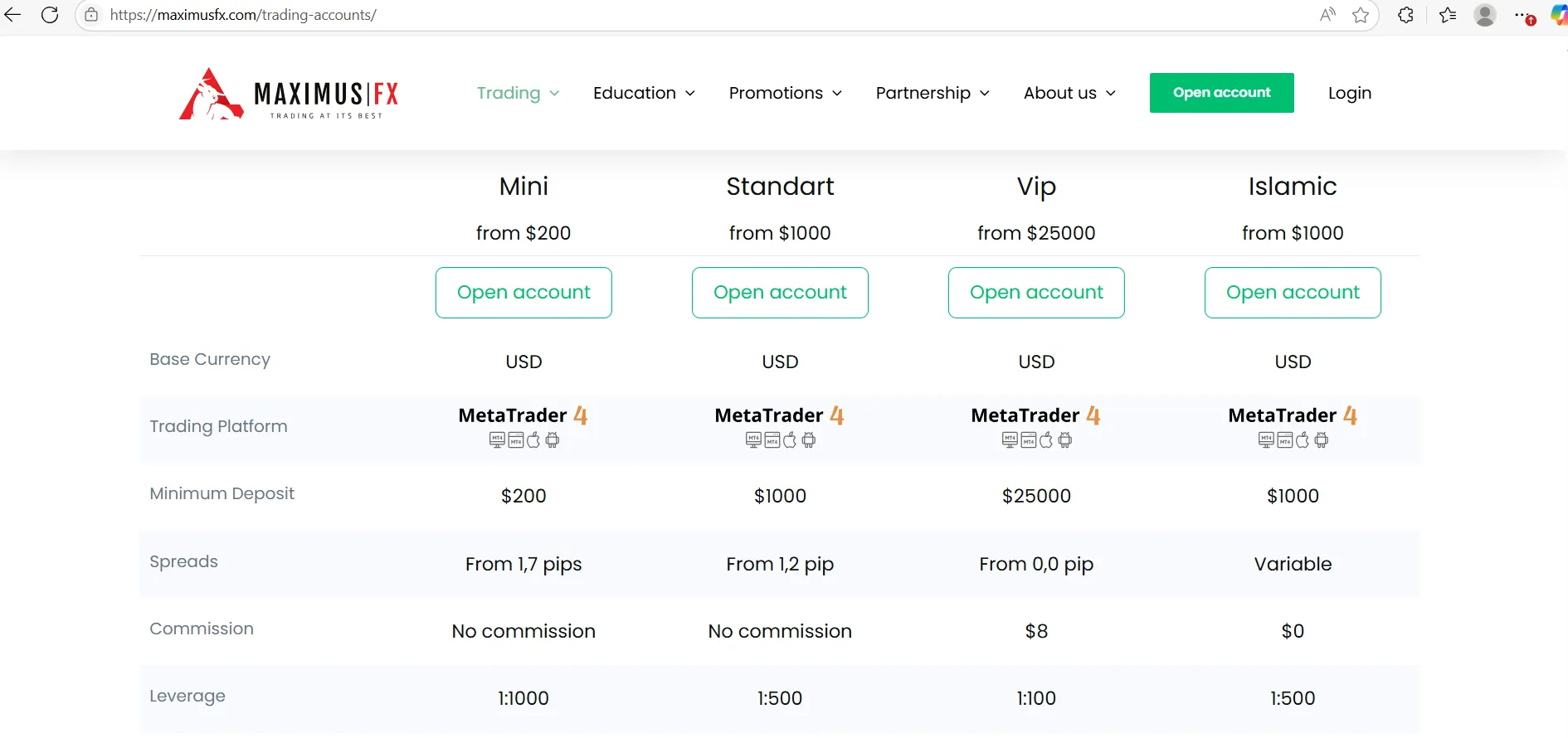 Account Type & Fees