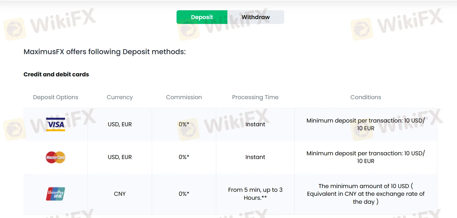Deposit and Withdrawal