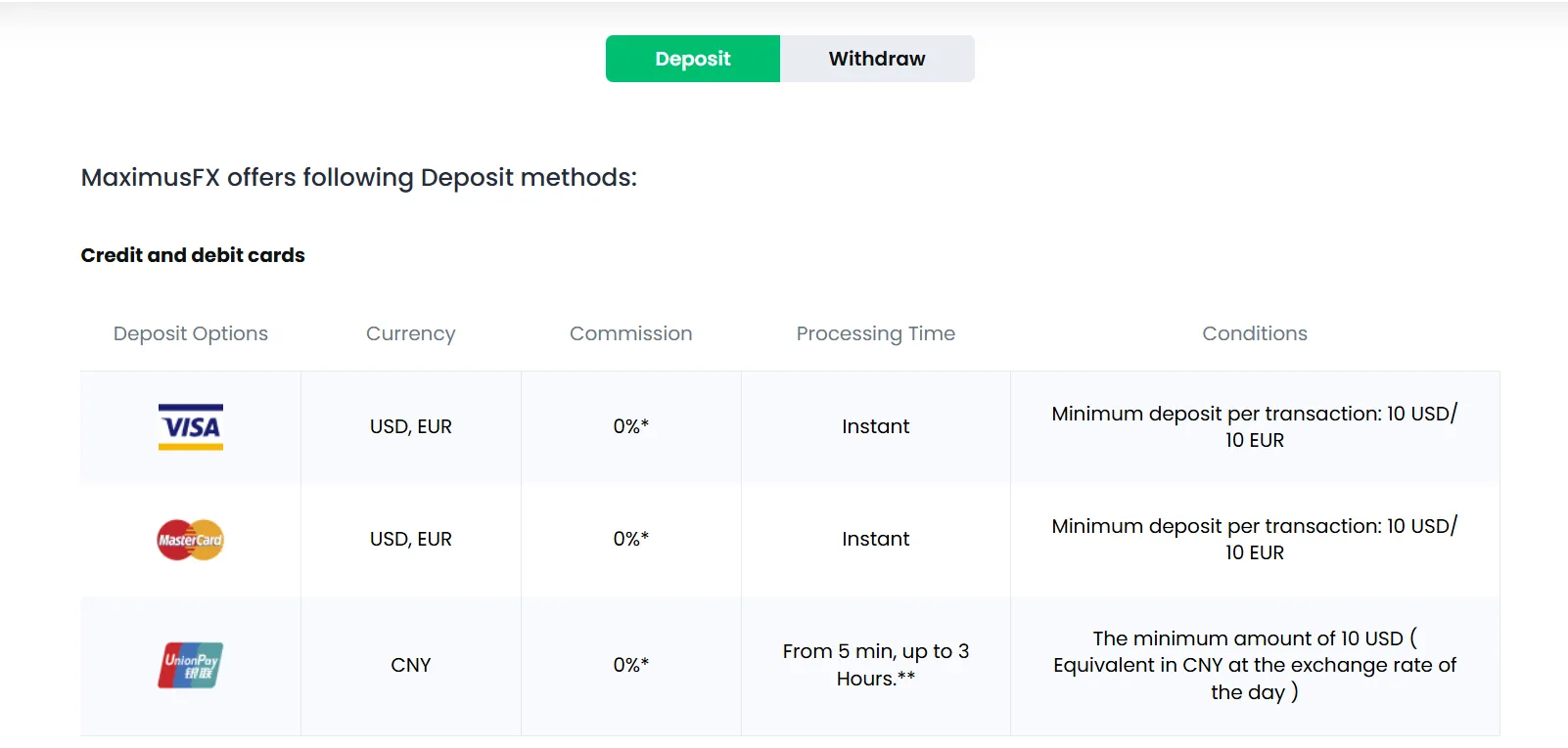 Deposit and Withdrawal