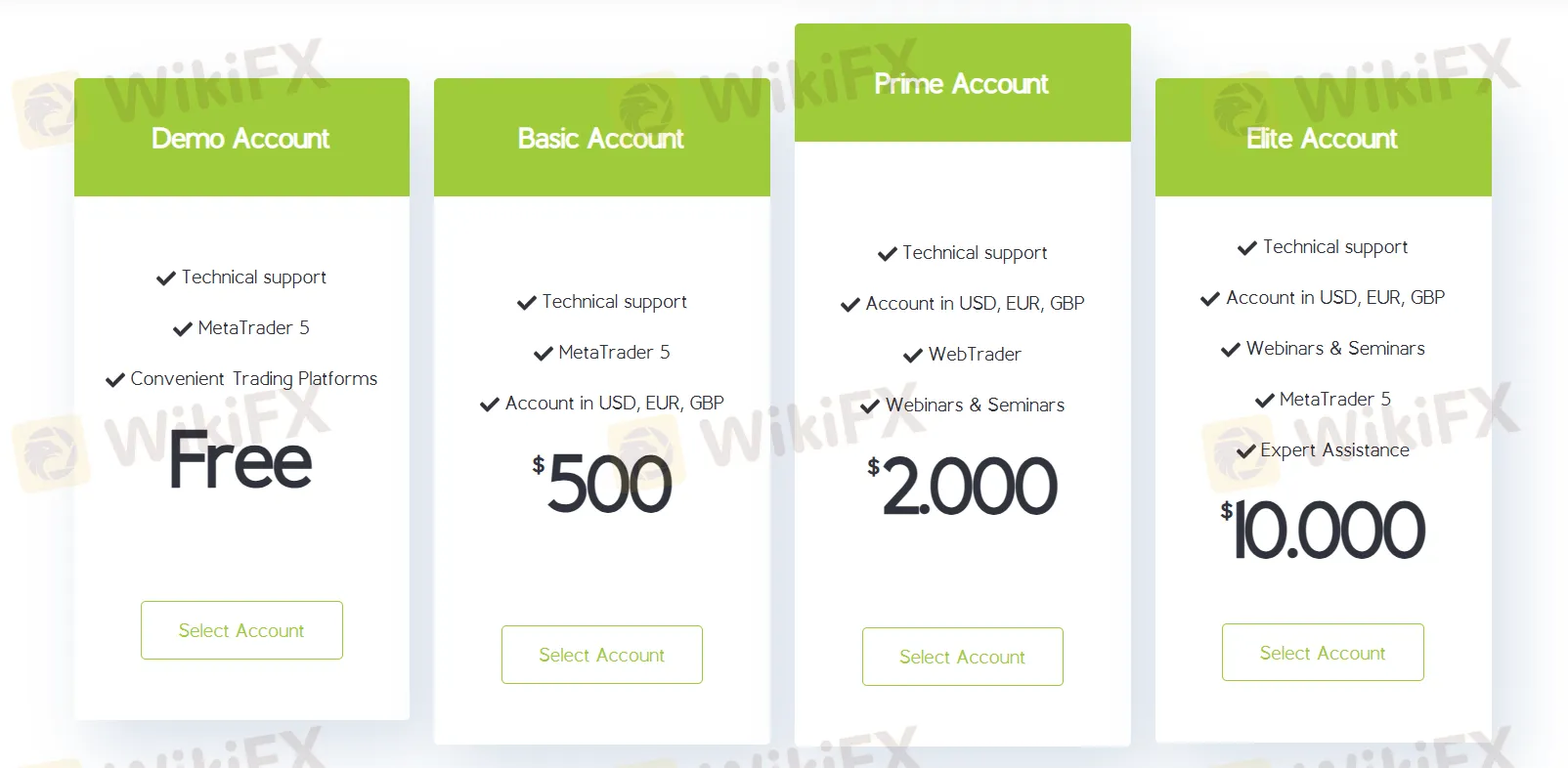 Account Type