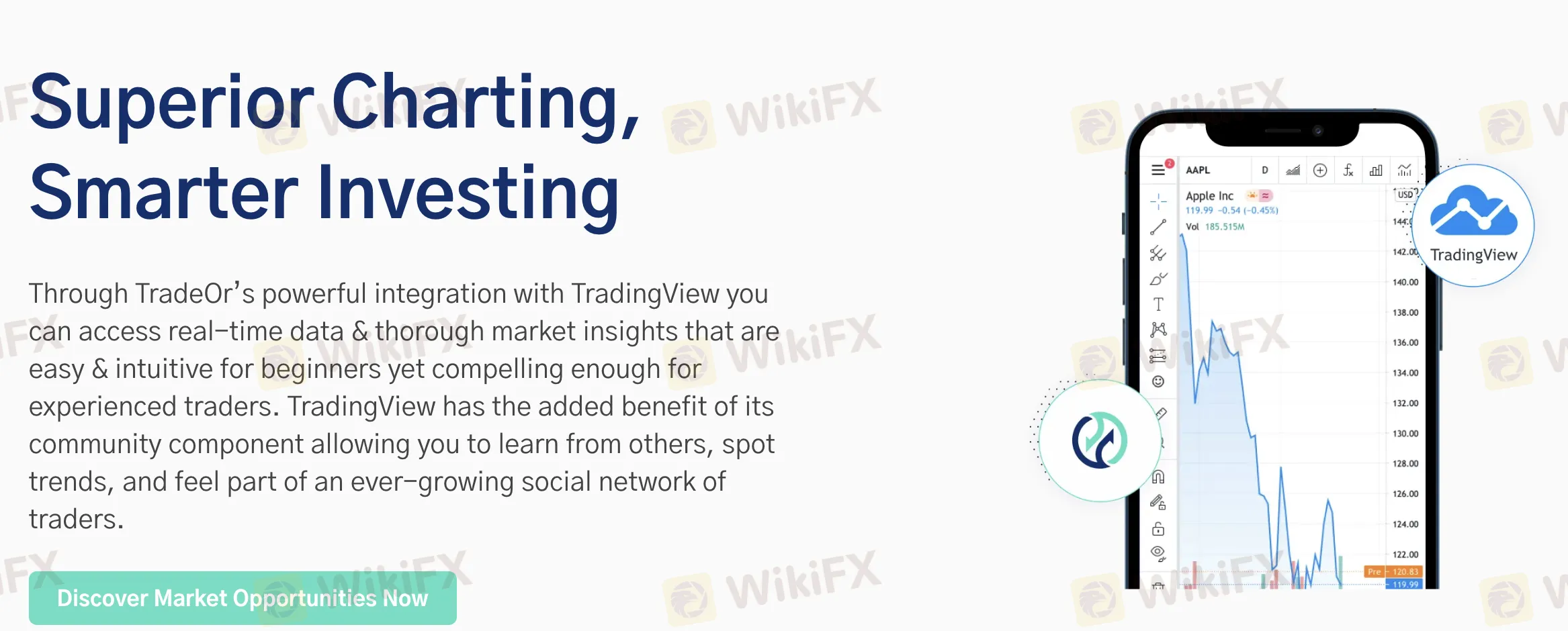 TradingView Integration
