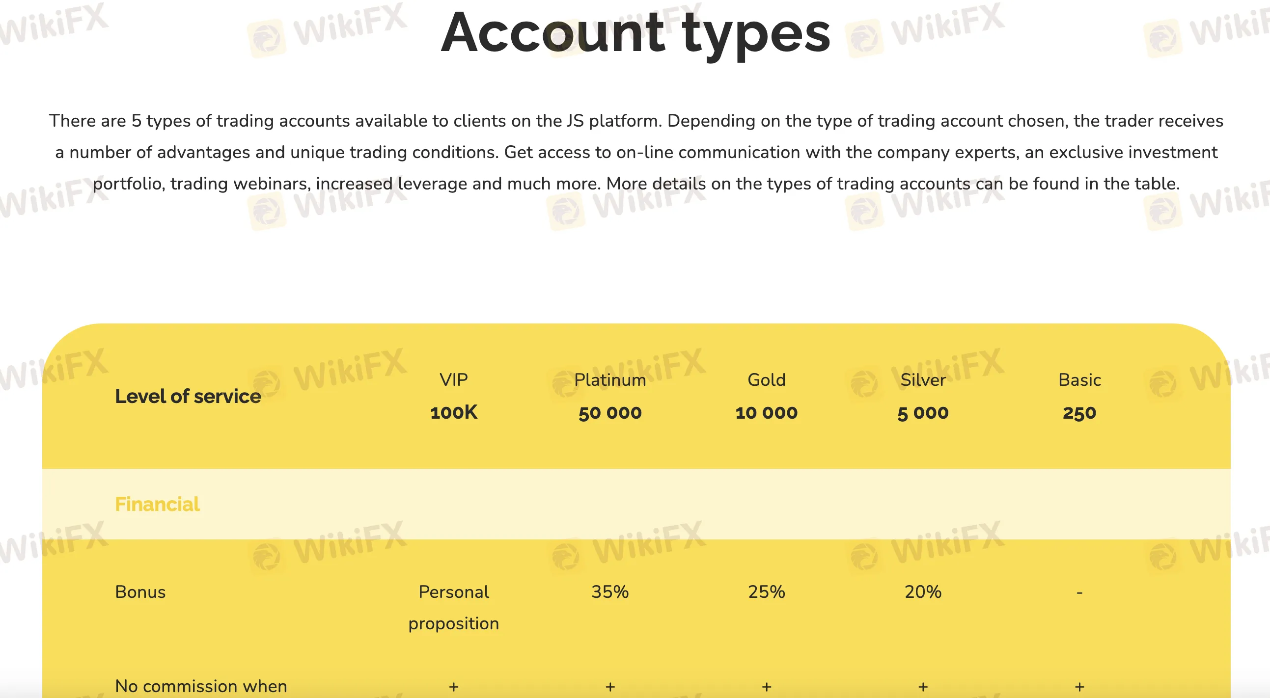 Account comparison