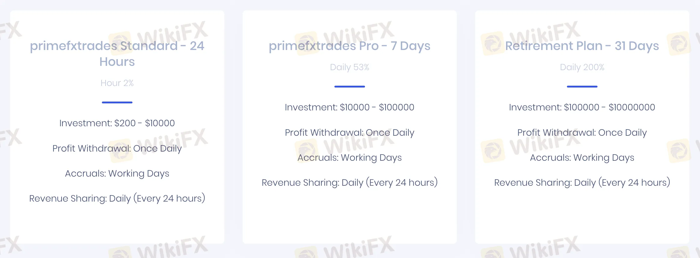 Investment plan comparison