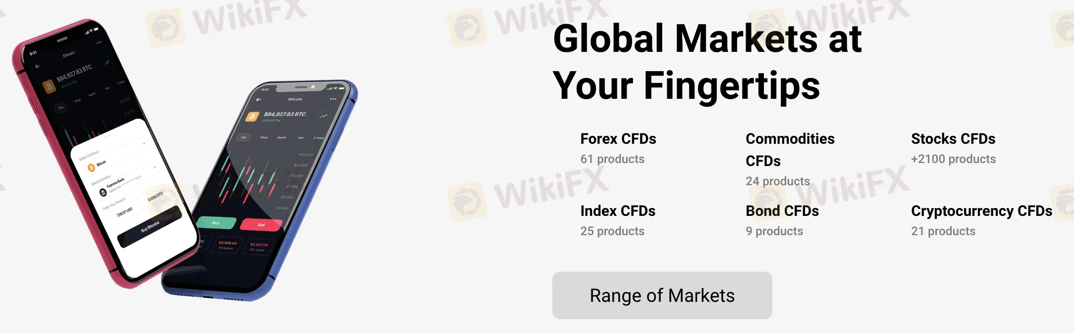 What Can I Trade on Glofen?
