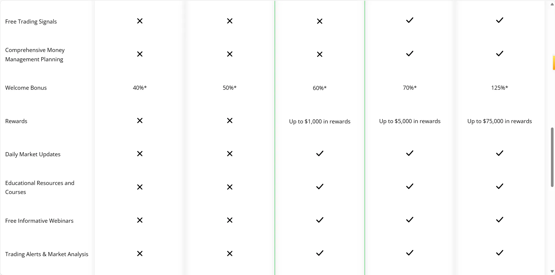 Account comparison 2