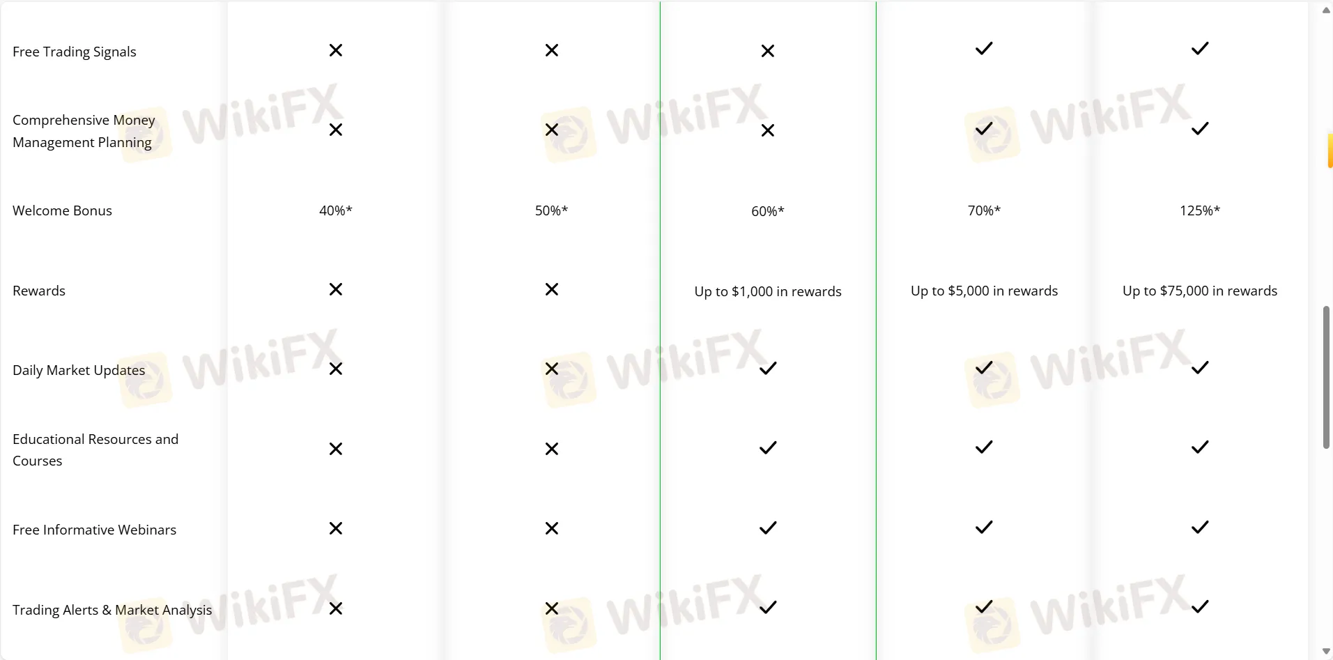 Account comparison 2
