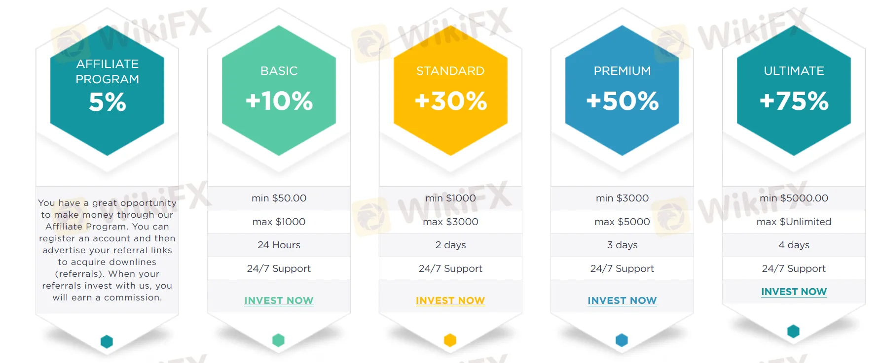 Investment Plans