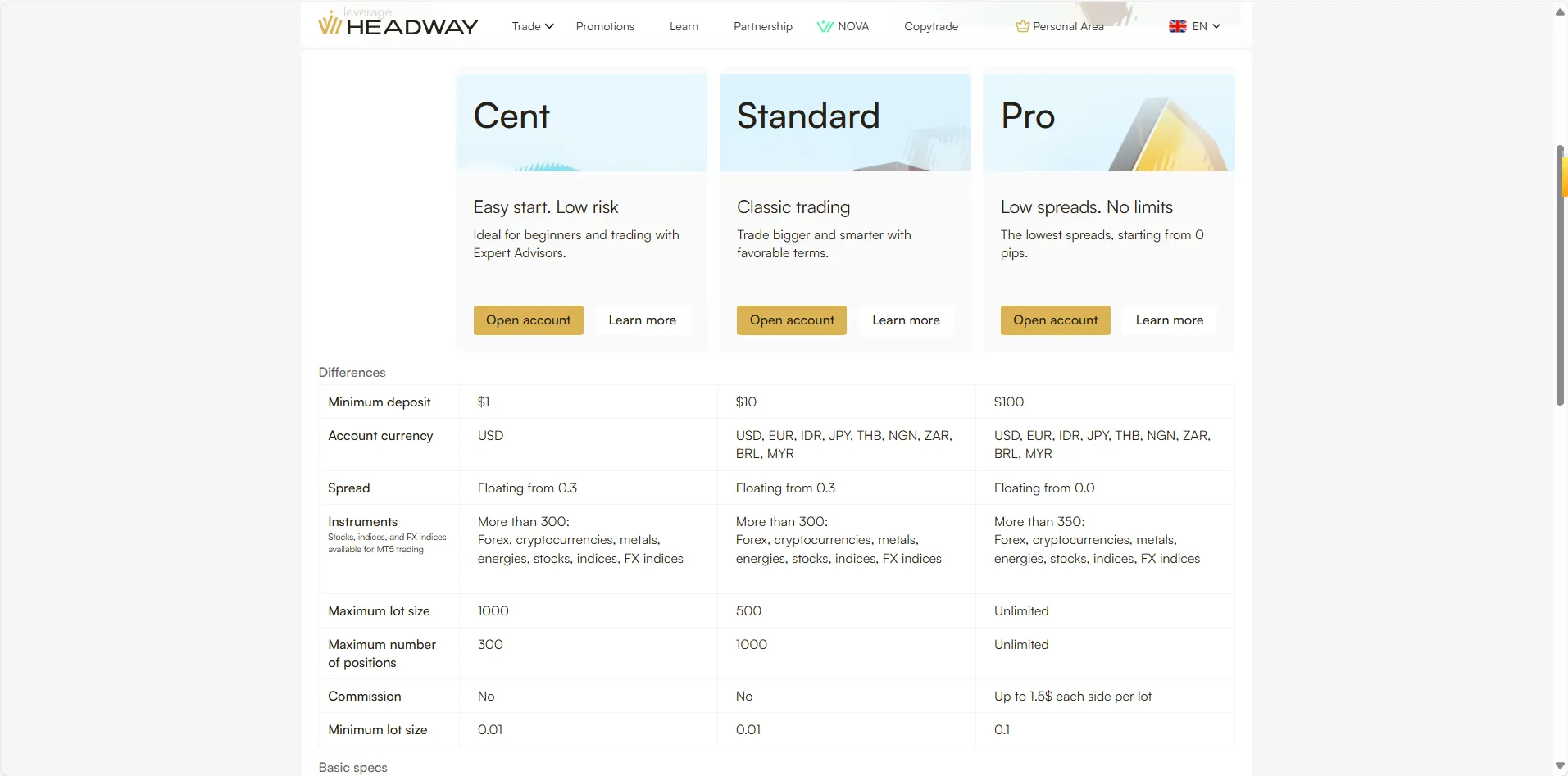 Account comparison