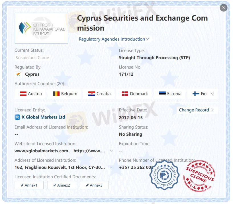 Suspicious clone CySEC license
