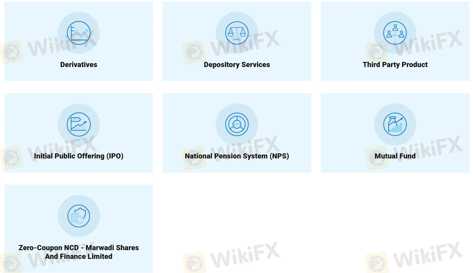 What Can I Trade on Marwadi? What Can I Trade on Marwadi?