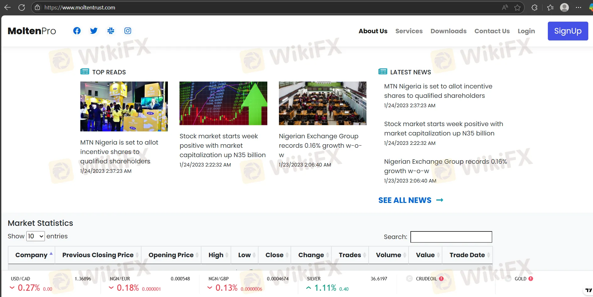 MOLTEN TRUST Information