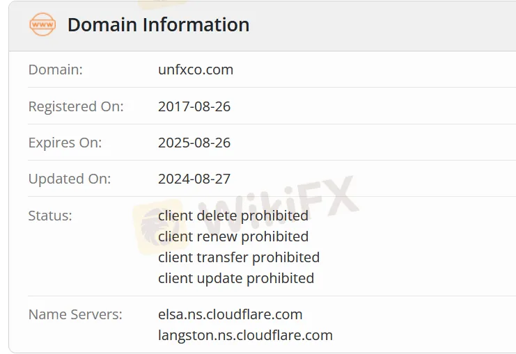 domain