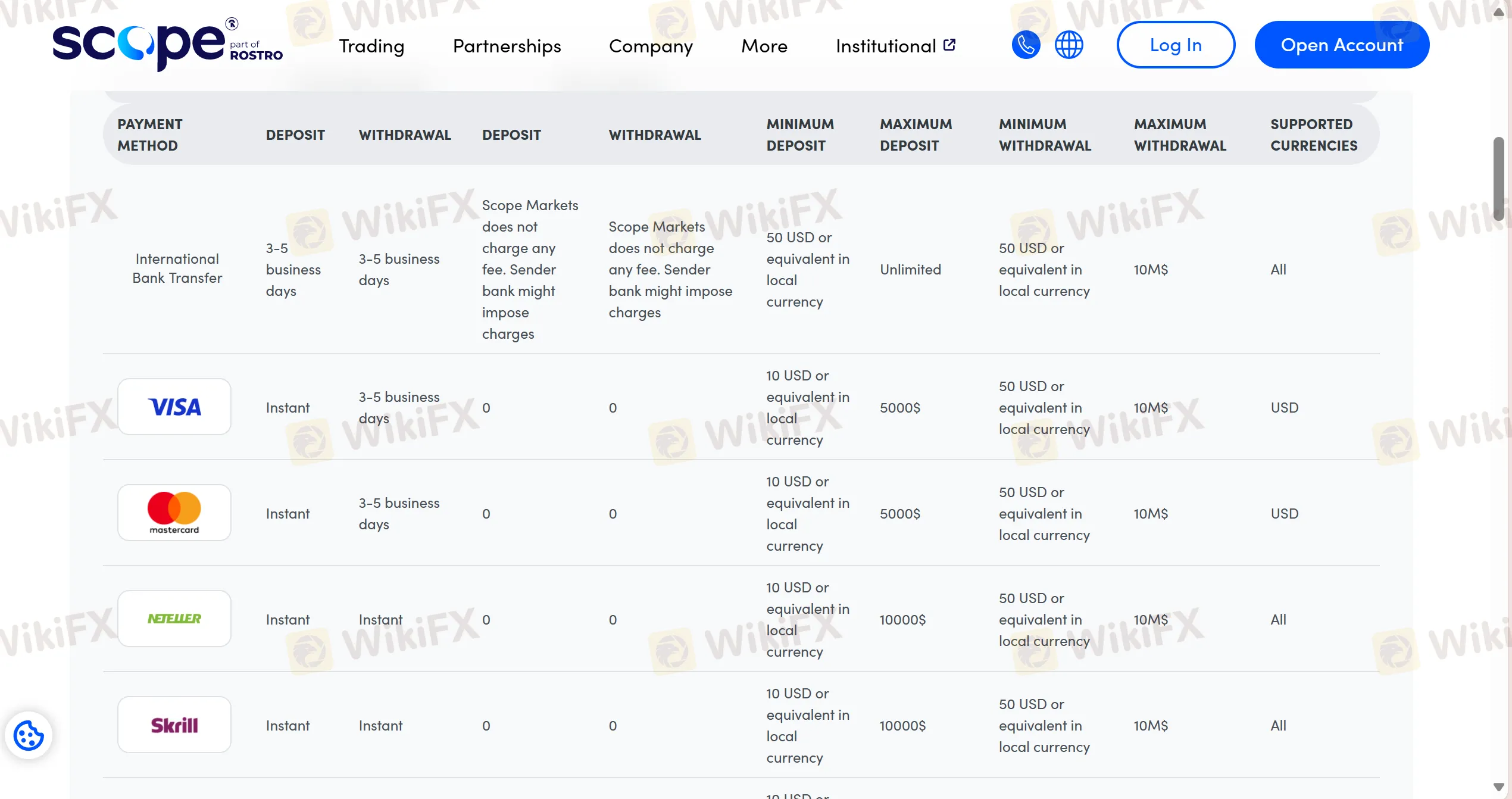 Deposit and Withdrawal